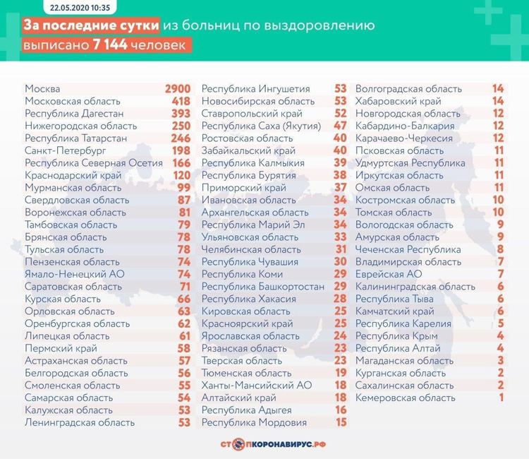 Закрытие  фитнес клубов в Москве - Бодибилдинг форум AnabolicShops