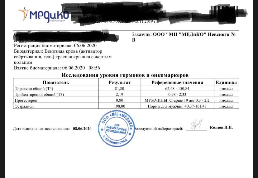 Разбор анализов гормонов, помощь специалиста - Бодибилдинг форум AnabolicShops