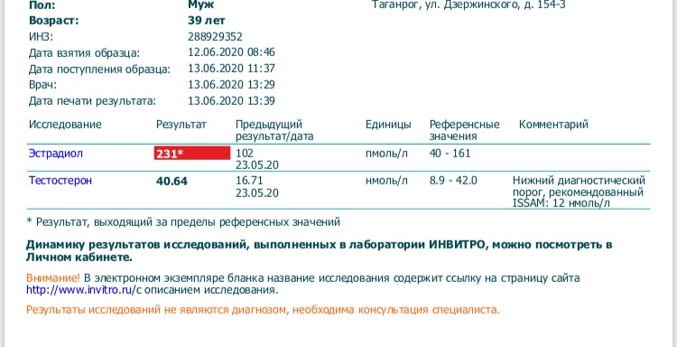 Тестостерона ундеканоат (Небидо). Всё,  что вы хотели знать, но не знали,  у кого спросить. - Бодибилдинг форум AnabolicShops