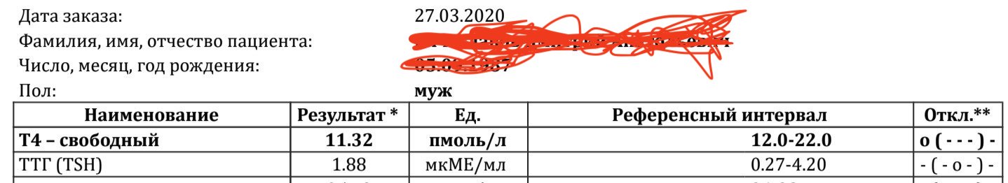 Разбор анализов гормонов, помощь специалиста - Бодибилдинг форум AnabolicShops