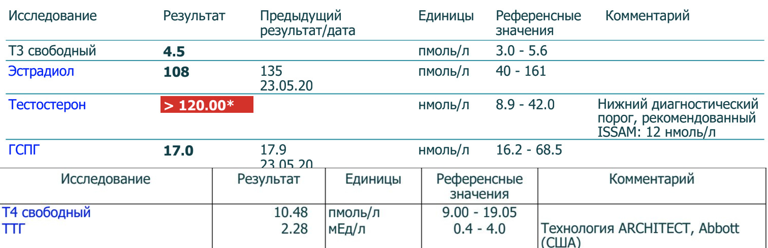 Разбор анализов гормонов, помощь специалиста - Бодибилдинг форум AnabolicShops