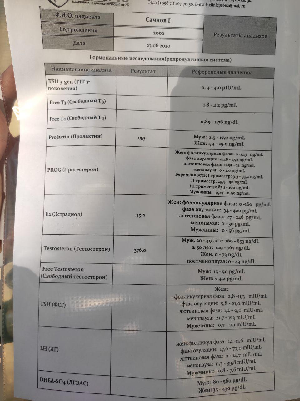 Разбор анализов гормонов, помощь специалиста - Бодибилдинг форум AnabolicShops