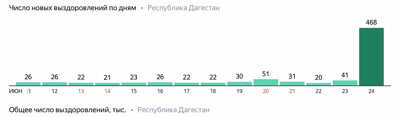 Закрытие  фитнес клубов в Москве - Бодибилдинг форум AnabolicShops