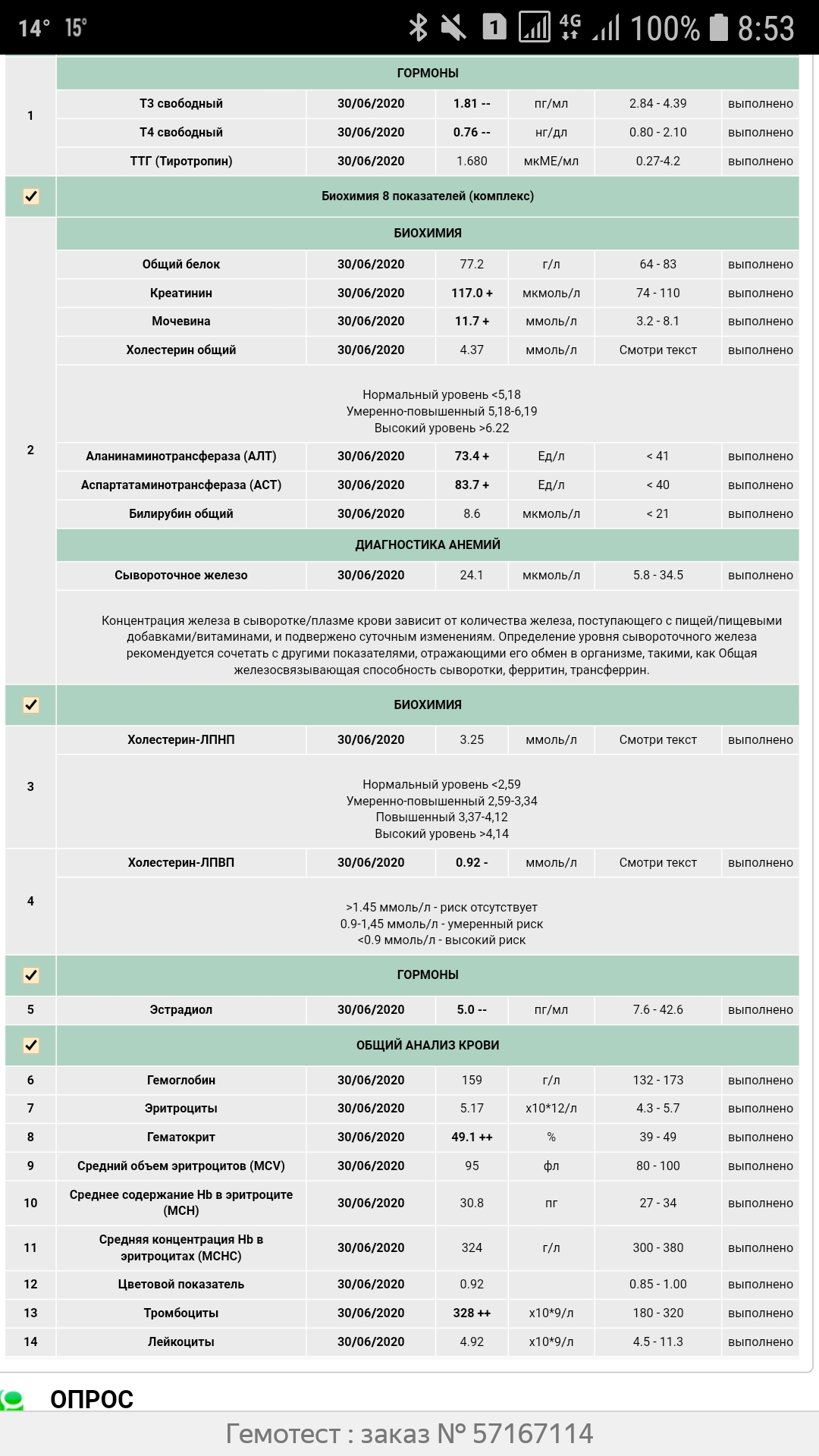Разбор анализов гормонов, помощь специалиста - Бодибилдинг форум AnabolicShops
