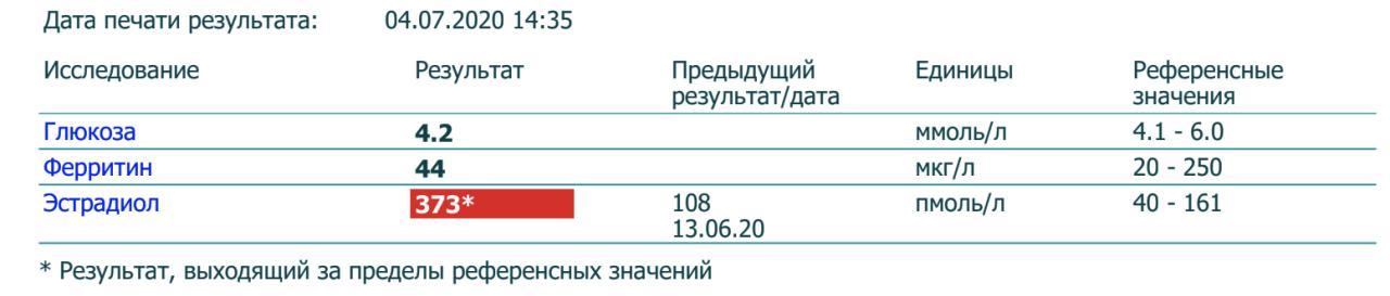 Разбор анализов гормонов, помощь специалиста - Бодибилдинг форум AnabolicShops