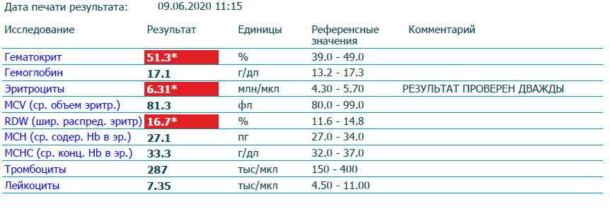 Густая кровь на курсе. Высокий гематокрит. Слив крови - Бодибилдинг форум AnabolicShops