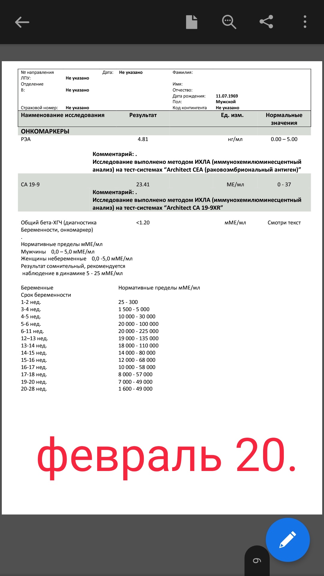 Разбор анализов гормонов, помощь специалиста - Бодибилдинг форум AnabolicShops