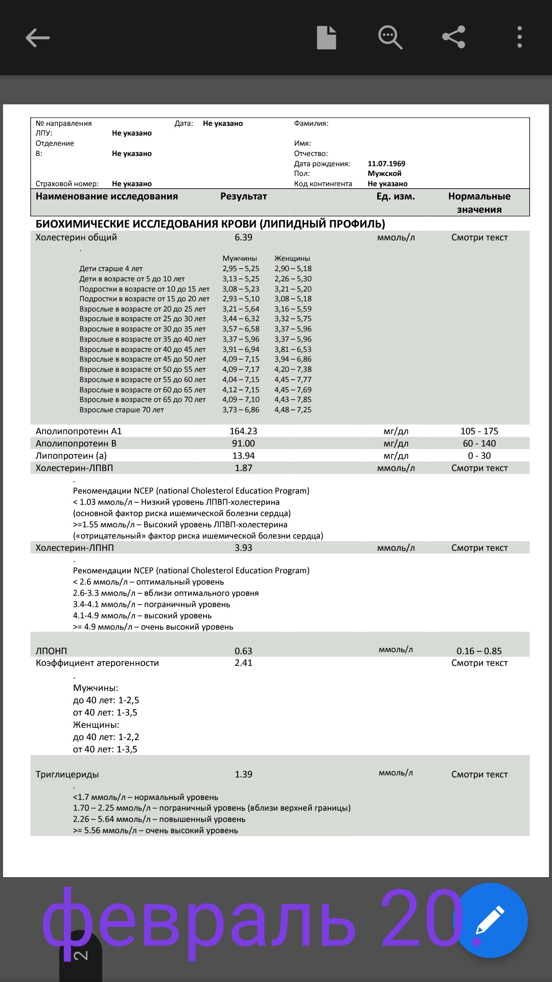 Разбор анализов гормонов, помощь специалиста - Бодибилдинг форум AnabolicShops