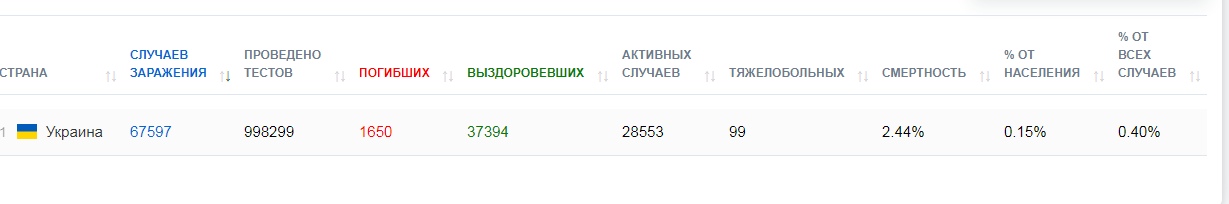 Закрытие  фитнес клубов в Москве - Бодибилдинг форум AnabolicShops
