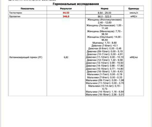 Разбор анализов гормонов, помощь специалиста - Бодибилдинг форум AnabolicShops