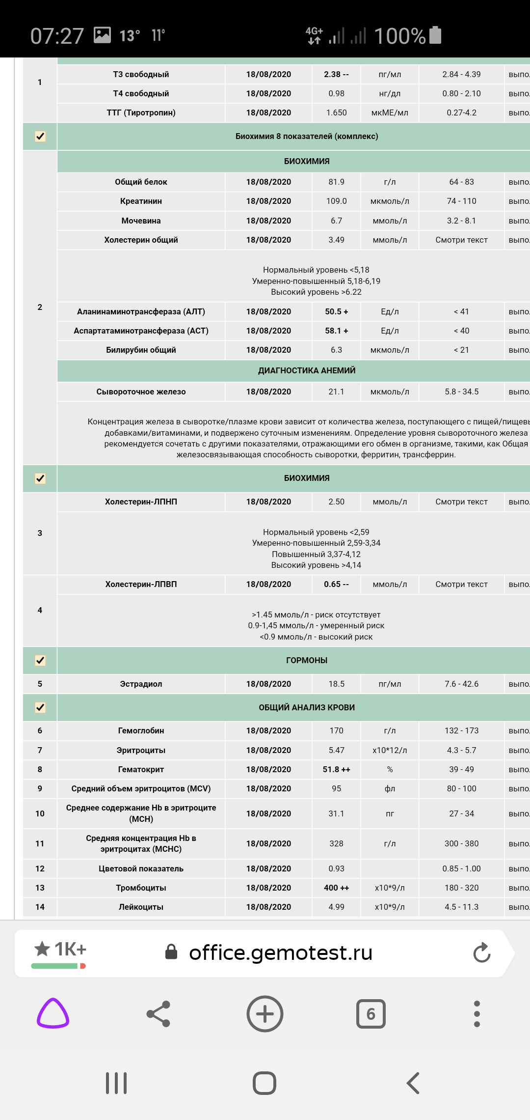 Разбор анализов гормонов, помощь специалиста - Бодибилдинг форум AnabolicShops