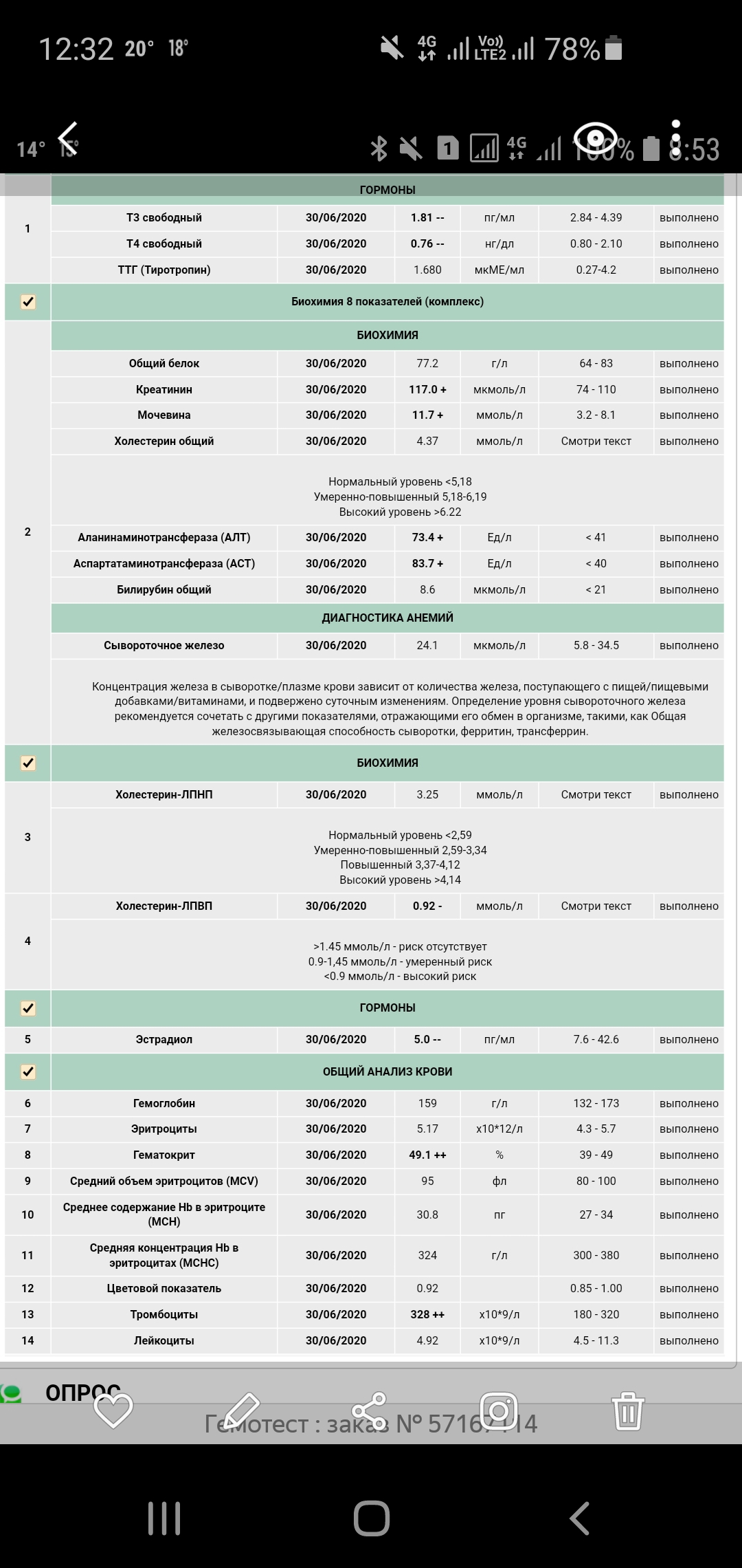 Разбор анализов гормонов, помощь специалиста - Бодибилдинг форум AnabolicShops
