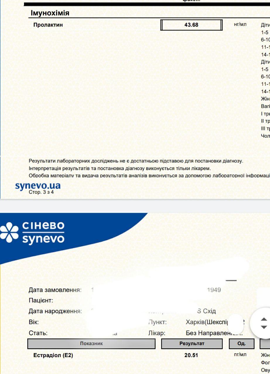 Разбор анализов гормонов, помощь специалиста - Бодибилдинг форум AnabolicShops
