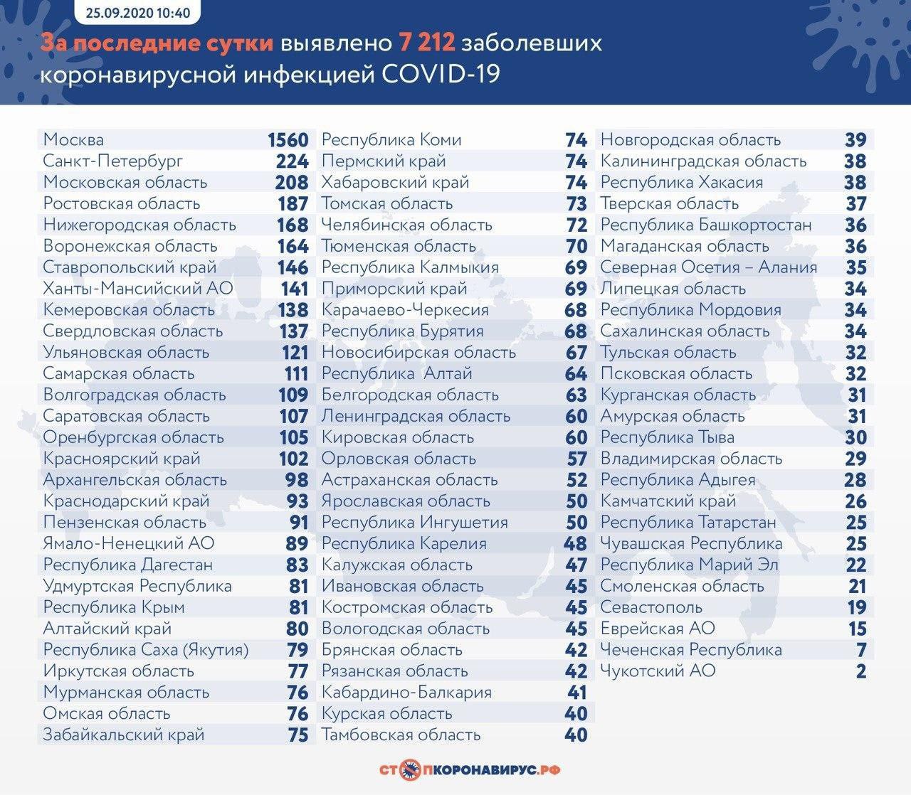 Закрытие  фитнес клубов в Москве - Бодибилдинг форум AnabolicShops