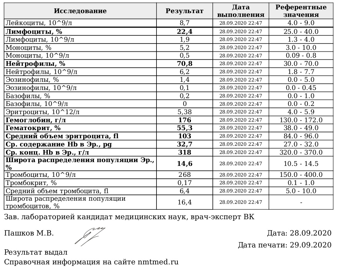 Разбор ваших рационов питания, помощь в составлении диеты. - Бодибилдинг форум AnabolicShops