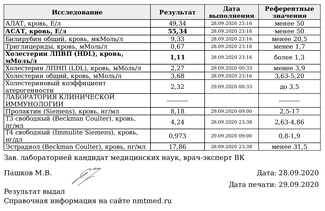 Разбор ваших рационов питания, помощь в составлении диеты. - Бодибилдинг форум AnabolicShops