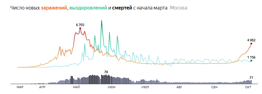 Закрытие  фитнес клубов в Москве - Бодибилдинг форум AnabolicShops