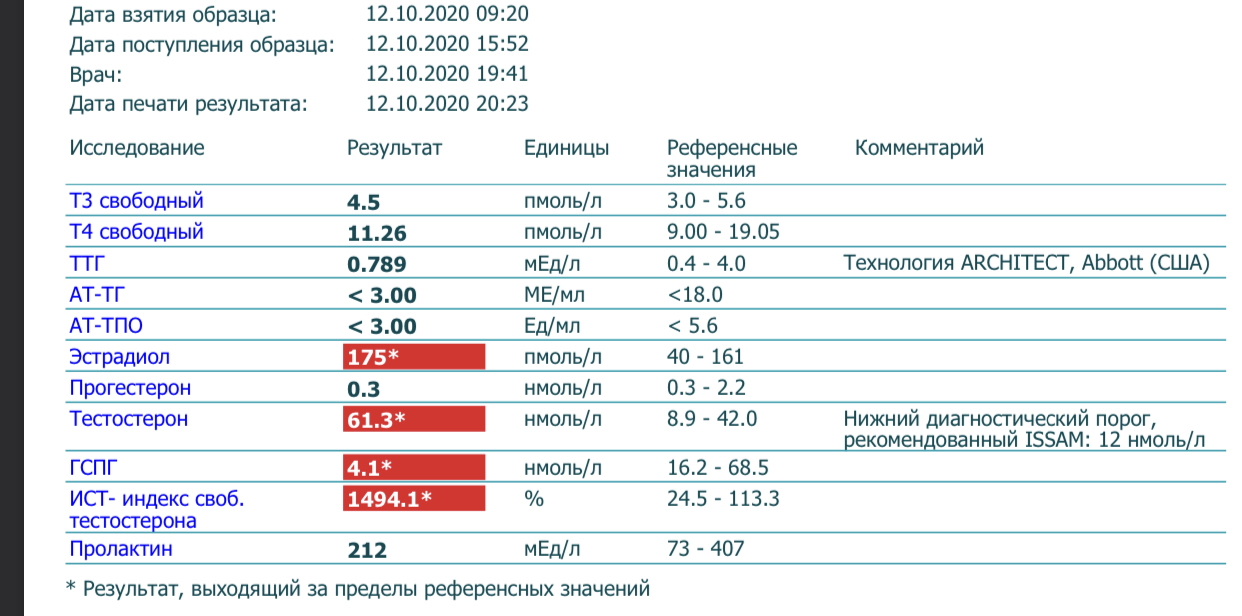 DevilsPharm.in.th - Бодибилдинг форум AnabolicShops