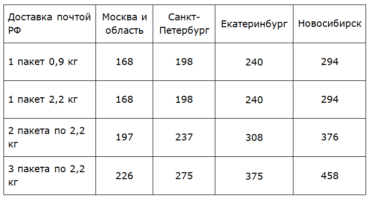 Быстрорастворимая овсянка (Аналог MyProtein instant-oats) - Бодибилдинг форум AnabolicShops