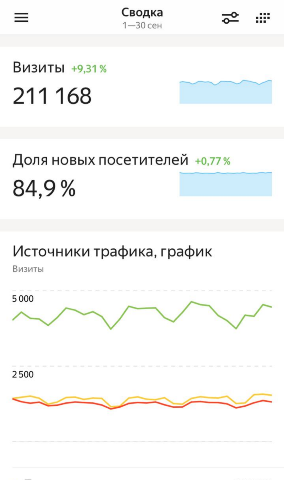 БиЧс. Как делают дела конкуренты. - Бодибилдинг форум AnabolicShops