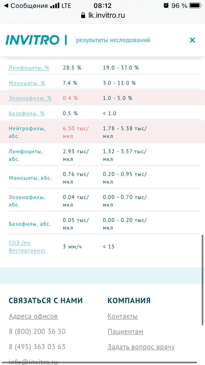 Разбор анализов гормонов, помощь специалиста - Бодибилдинг форум AnabolicShops