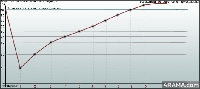 Периодизация в бодибилдинге - Бодибилдинг форум AnabolicShops