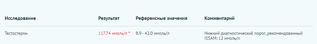 DevilsPharm.in.th - Бодибилдинг форум AnabolicShops