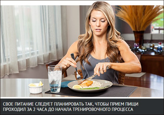 Питание перед тренировкой - Бодибилдинг форум AnabolicShops
