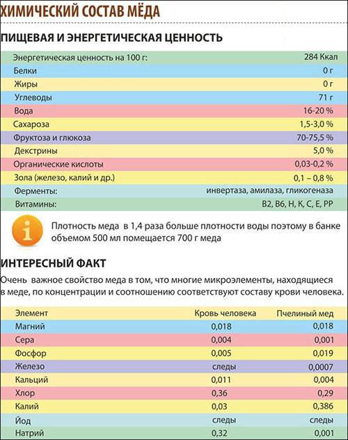 Мед в бодибилдинге - Бодибилдинг форум AnabolicShops