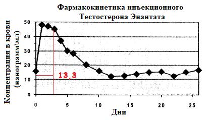 Greenlp.in - распродажа! аас, гр, пептиды,  виагра - Бодибилдинг форум AnabolicShops