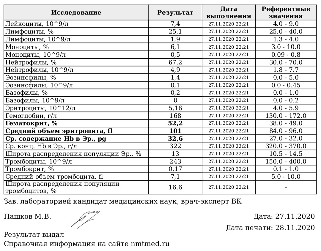 Разбор анализов гормонов, помощь специалиста - Бодибилдинг форум AnabolicShops