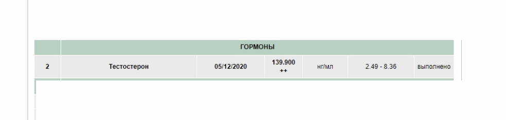 Разбор ваших рационов питания, помощь в составлении диеты. - Бодибилдинг форум AnabolicShops