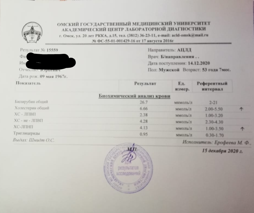 Разбор анализов гормонов, помощь специалиста - Бодибилдинг форум AnabolicShops