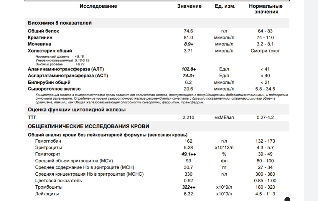 Разбор анализов гормонов, помощь специалиста - Бодибилдинг форум AnabolicShops