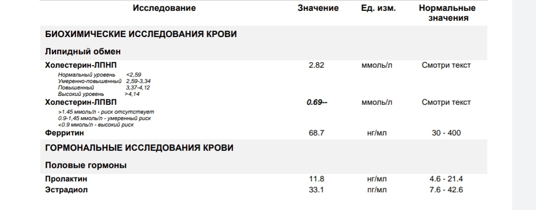 Разбор анализов гормонов, помощь специалиста - Бодибилдинг форум AnabolicShops