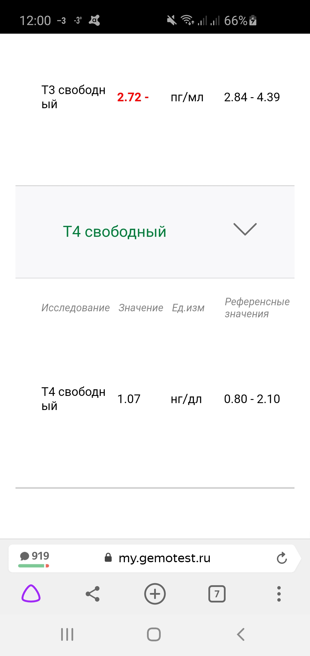 Разбор анализов гормонов, помощь специалиста - Бодибилдинг форум AnabolicShops