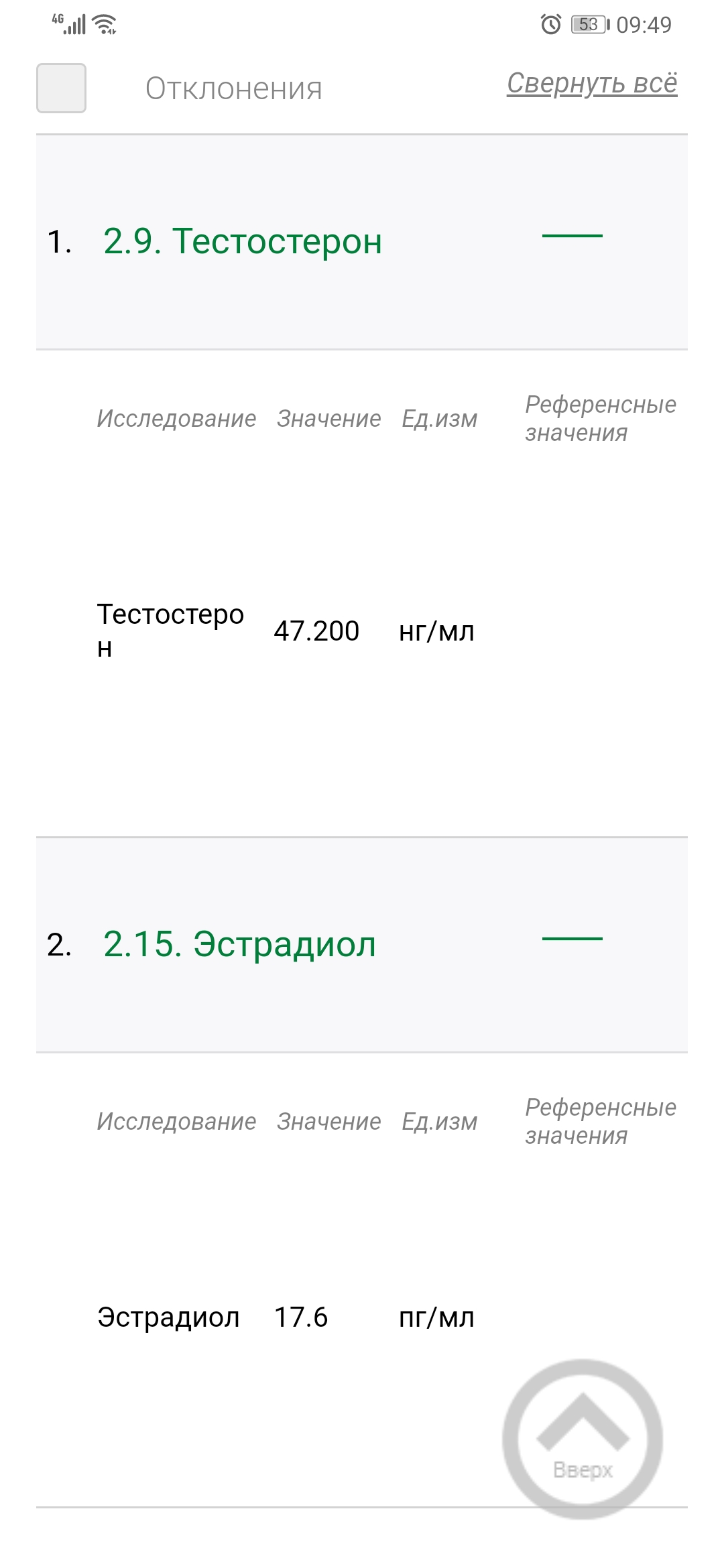 Стаж 10 лет, 5 лет нет прогресса, интересно мнение - Бодибилдинг форум AnabolicShops