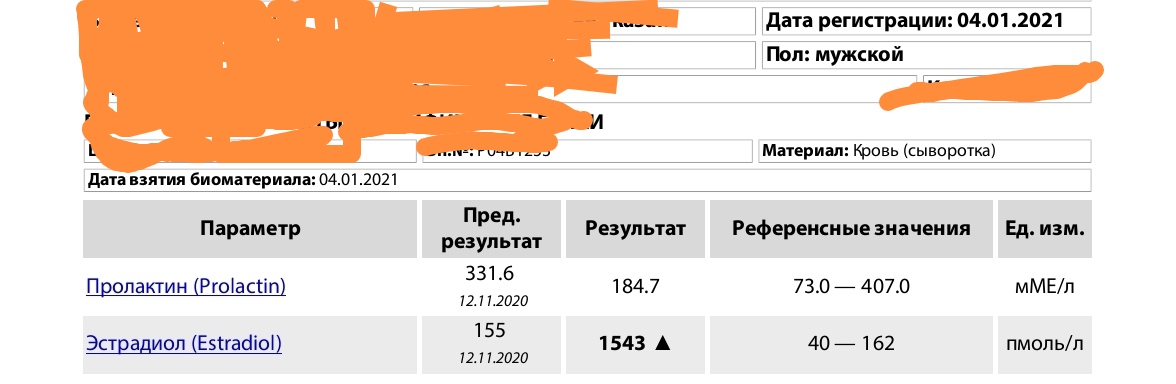 Анализы и отчёты после тестирования препаратов - Бодибилдинг форум AnabolicShops