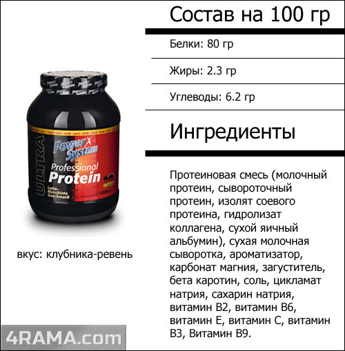 Professional Protein от Power System - Бодибилдинг форум AnabolicShops