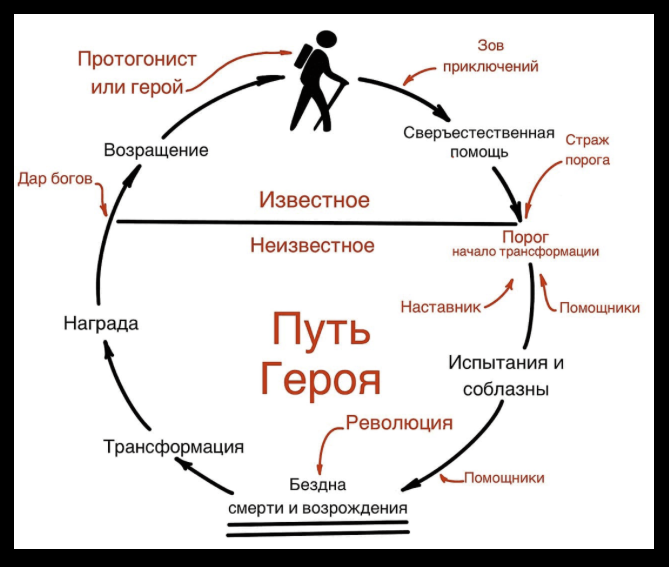 Конкурс!!! Гормон роста Movius_pro - Бодибилдинг форум AnabolicShops