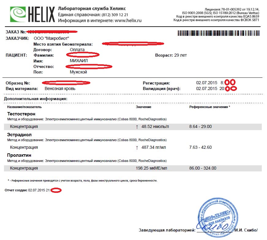 MihailPRO Testing - Бодибилдинг форум AnabolicShops