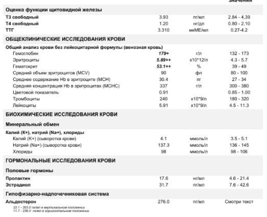 Разбор анализов гормонов, помощь специалиста - Бодибилдинг форум AnabolicShops