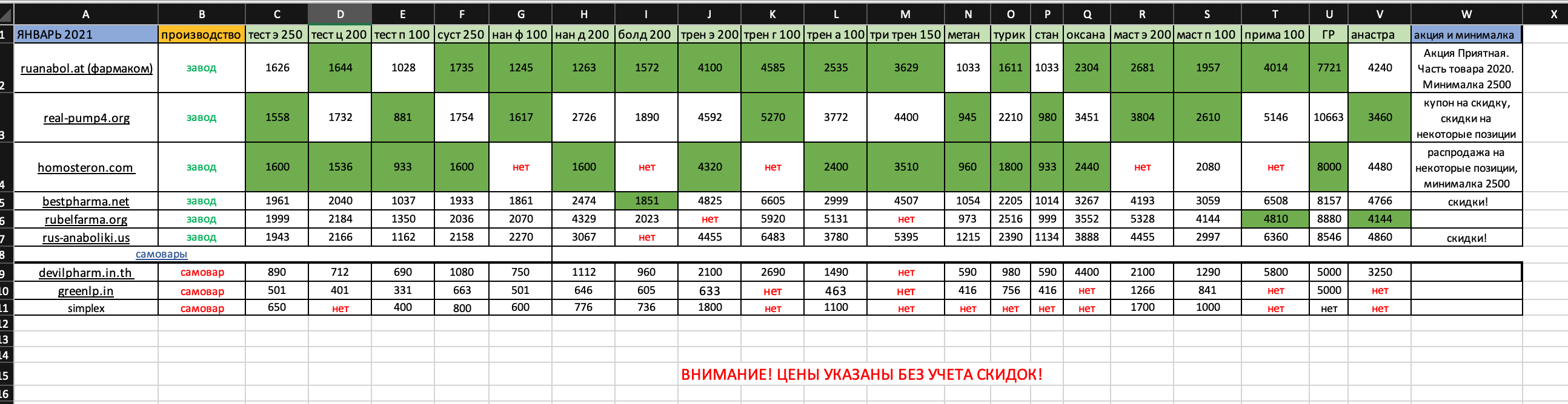 Честный анализ цен топовых магазинов форума - Бодибилдинг форум AnabolicShops