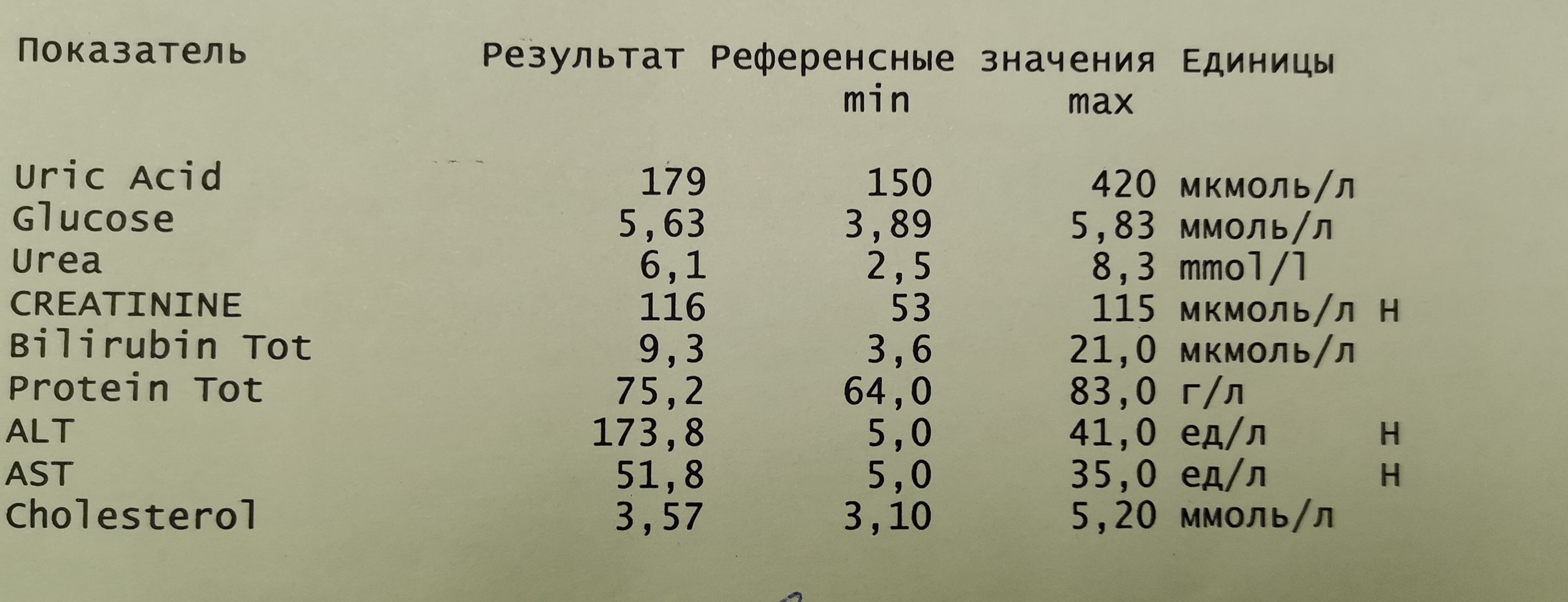 Стаж 10 лет, 5 лет нет прогресса, интересно мнение - Бодибилдинг форум AnabolicShops