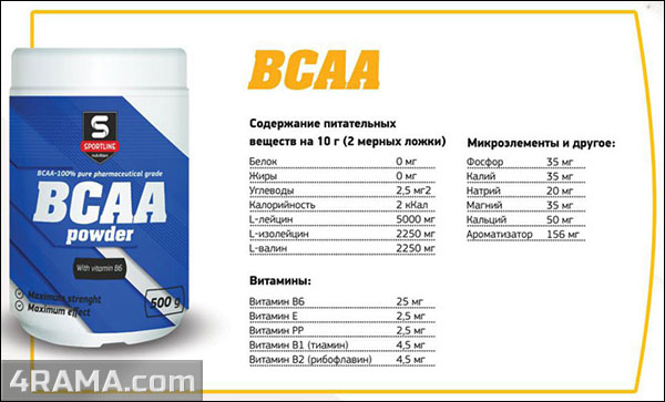 BCAA от SportLine Nutrition - Бодибилдинг форум AnabolicShops
