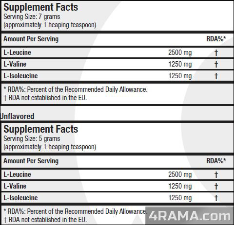 BCAA Xpress от Scitec Nutrition - Бодибилдинг форум AnabolicShops