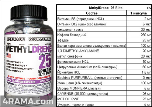Methyldrene-25 Elite от Cloma Pharma - Бодибилдинг форум AnabolicShops
