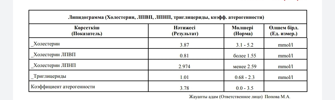 Разбор анализов гормонов, помощь специалиста - Бодибилдинг форум AnabolicShops