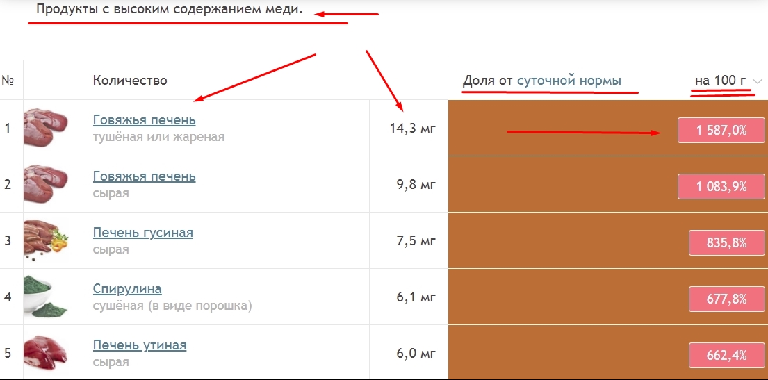 Жиросжигатели, предтренировочные комплексы - Бодибилдинг форум AnabolicShops
