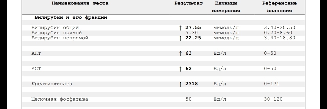 Разбор анализов гормонов, помощь специалиста - Бодибилдинг форум AnabolicShops